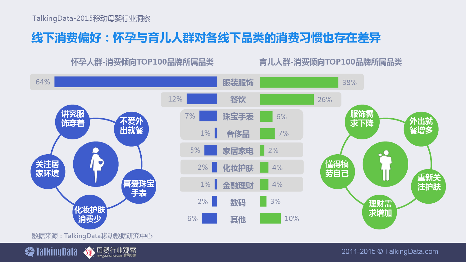 TalkingData-移动母婴行业洞察_000020