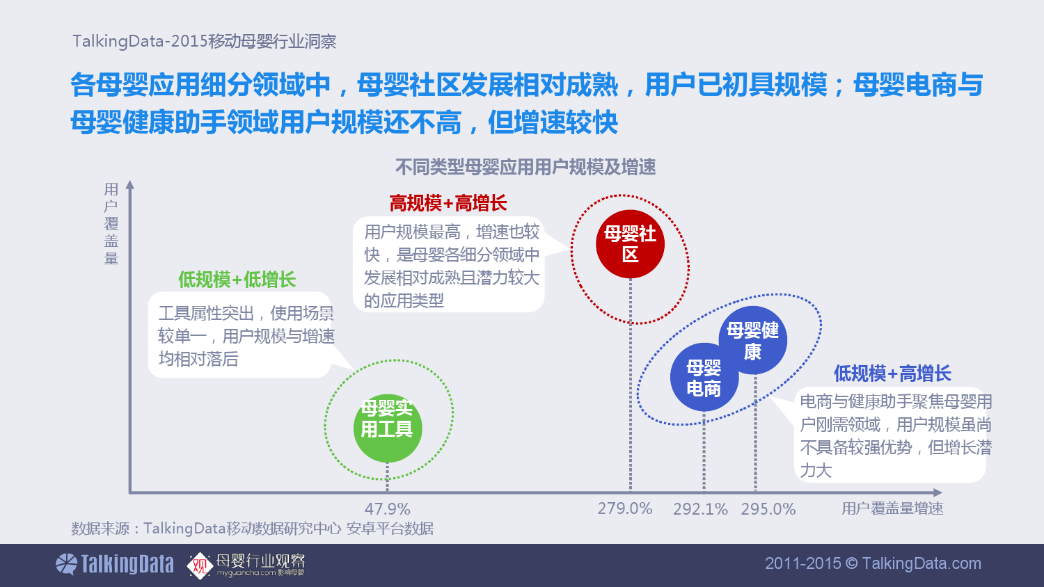 TalkingData-移动母婴行业洞察_000009