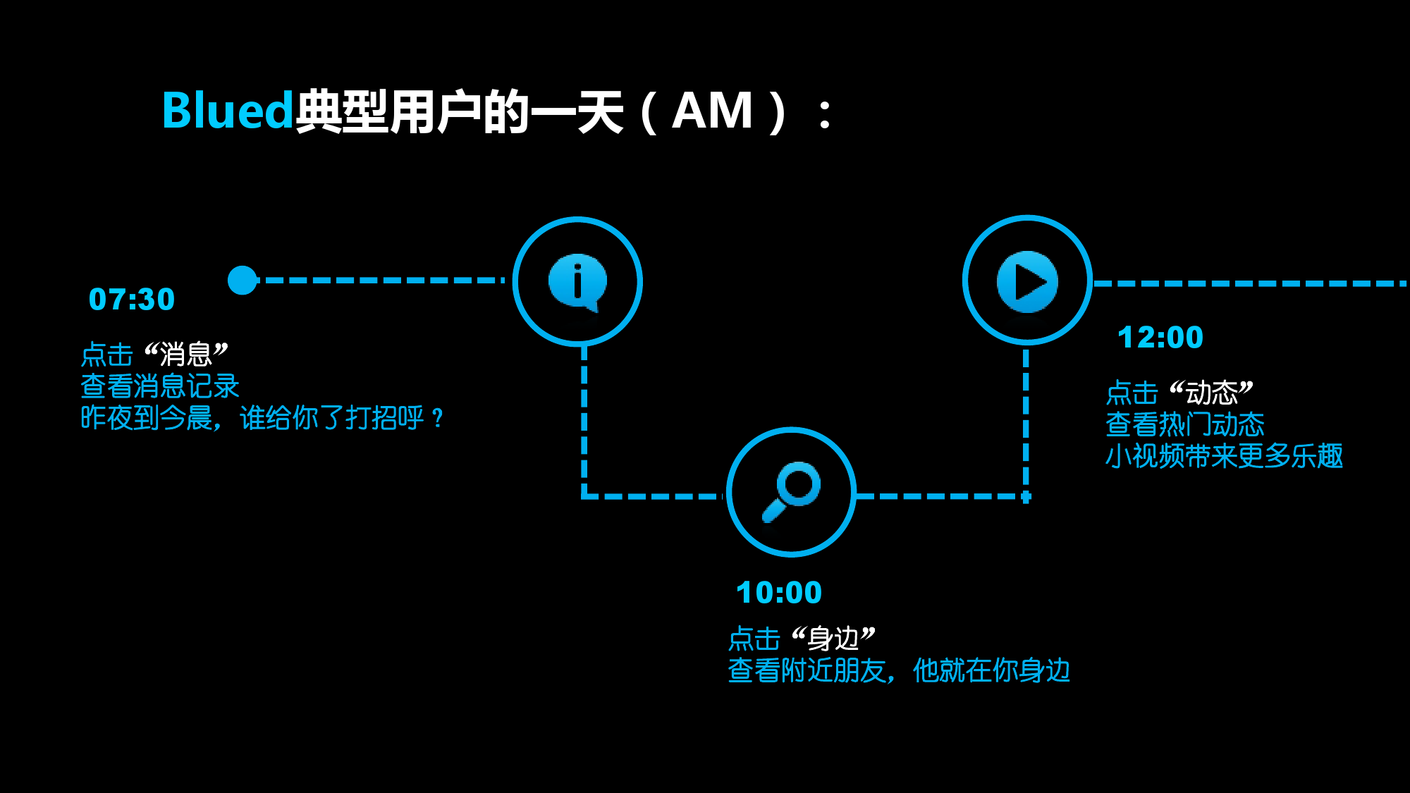 Blued2015中国同志社群大数据白皮书_000018