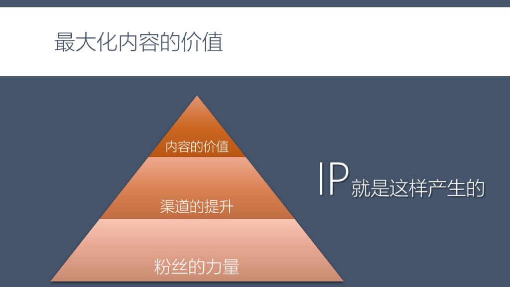 幻灯片17