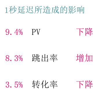 移动前端系列——移动页面性能优化