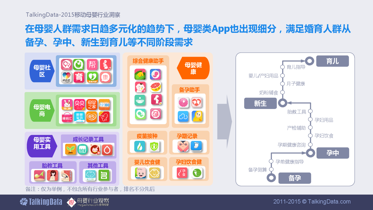 TalkingData-移动母婴行业洞察_000007