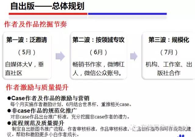 百度阅读APP内部员工血泪讲述:我的产品与运营"救赎之路"