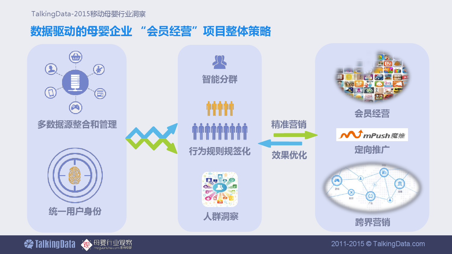 TalkingData-移动母婴行业洞察_000029