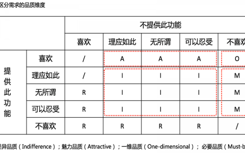 视频网站产品设计秘籍 | 标识导引系统