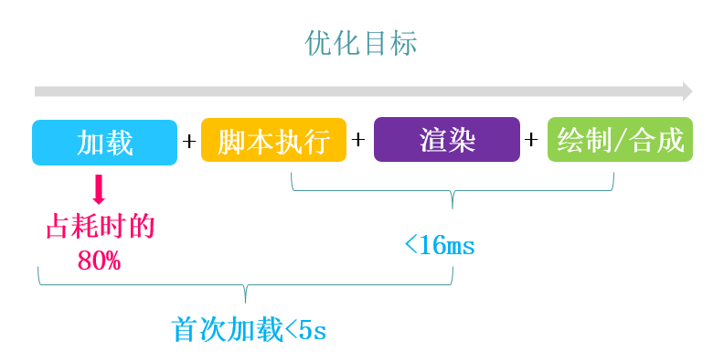 移动前端系列——移动页面性能优化