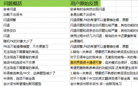 用户运营基本功：如何处理好用户反馈