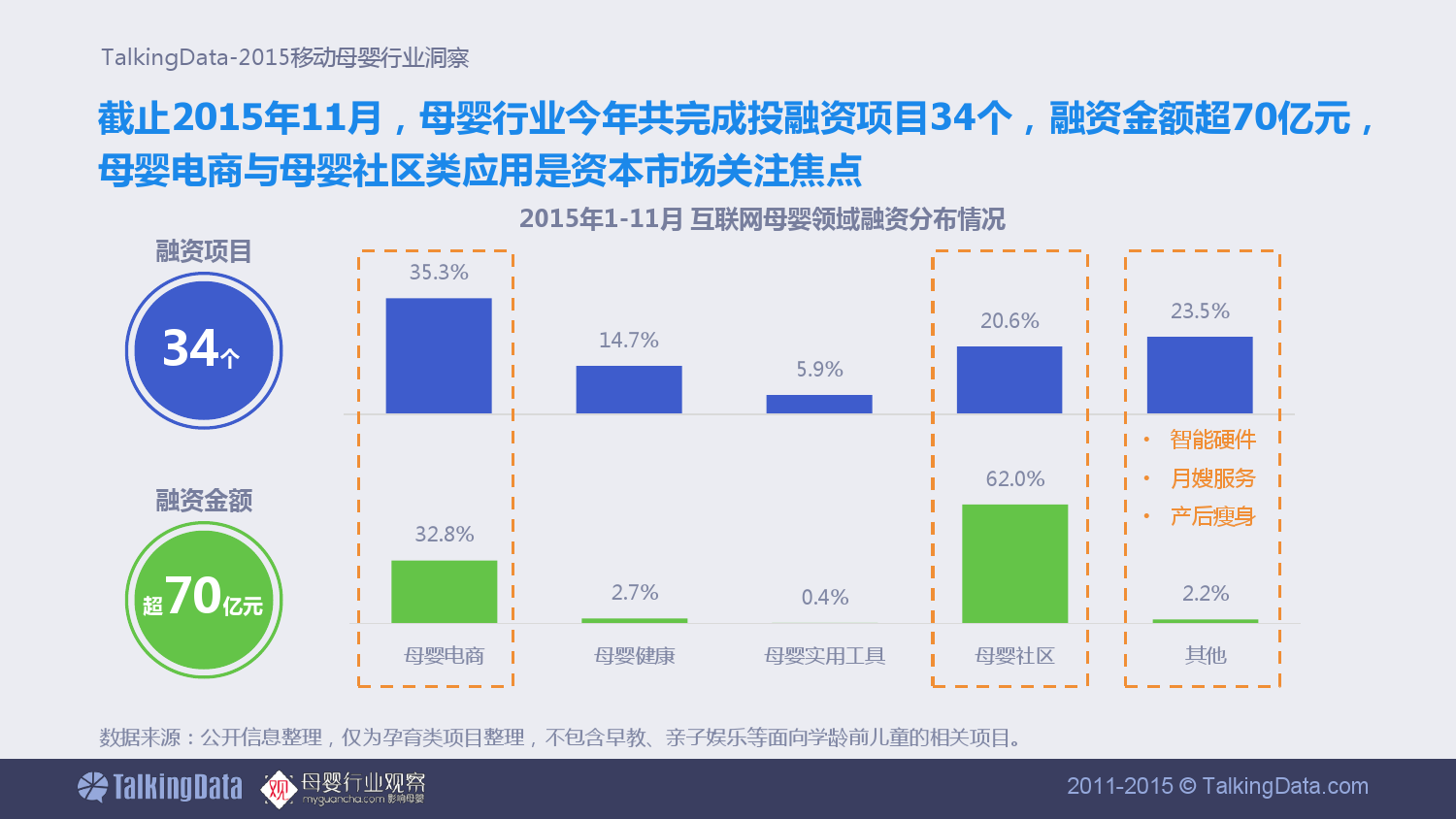 TalkingData-移动母婴行业洞察_000003