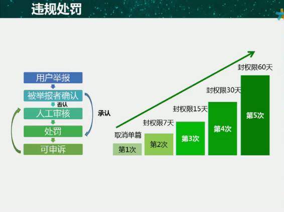 公众号将在2016开启付费阅读！原创账号优先体验