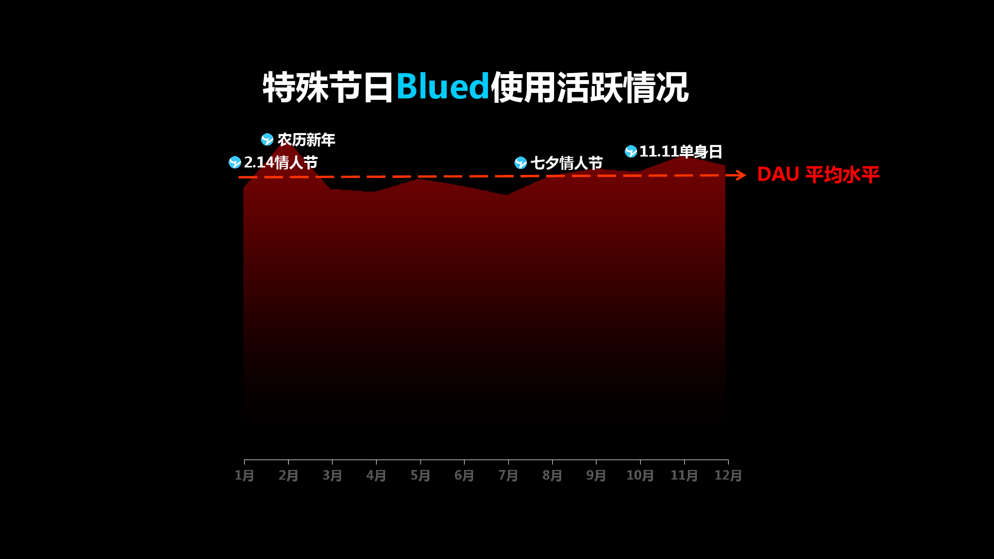 Blued2015中国同志社群大数据白皮书_000023