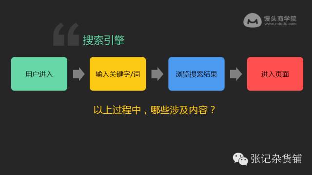 知乎大神张亮：80张PPT教你内容运营大法