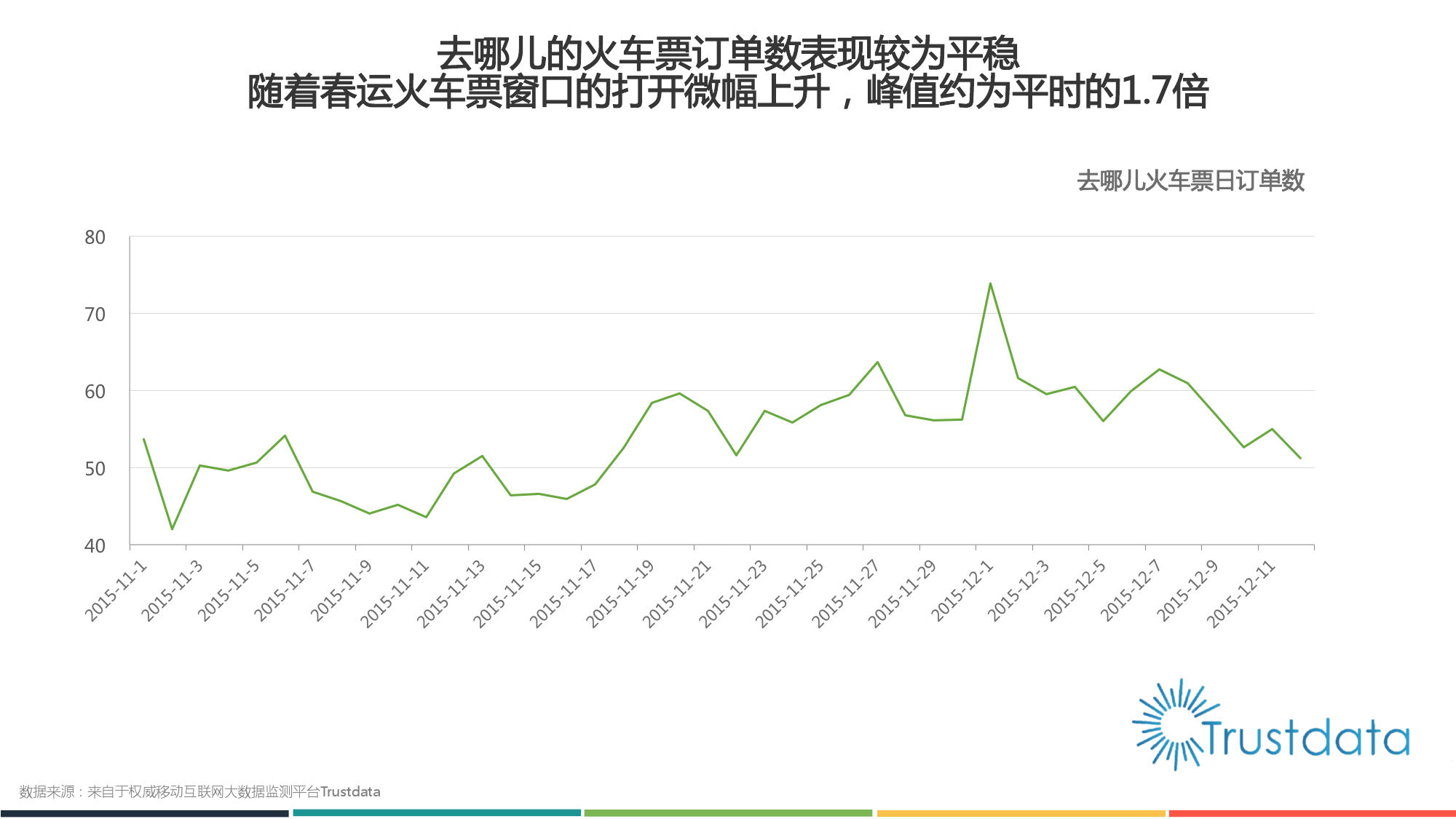 2015年中国移动互联网春运火车票抢购分析报告_000006