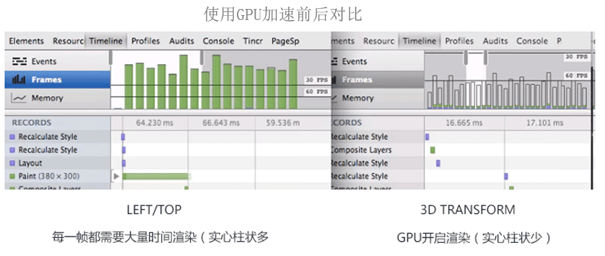 移动前端系列——移动页面性能优化