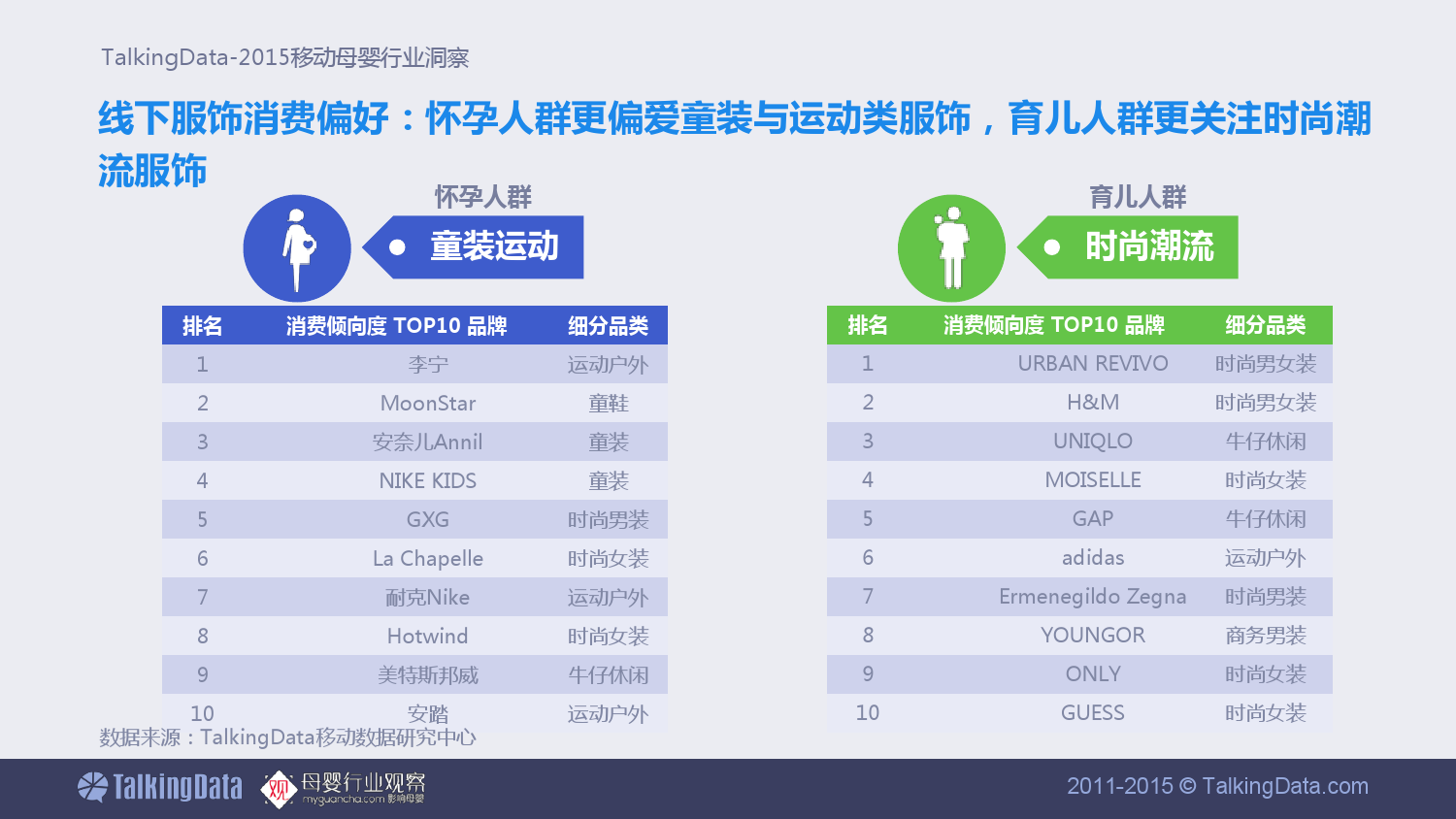 TalkingData-移动母婴行业洞察_000021