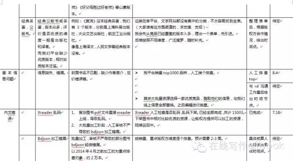 百度阅读APP内部员工血泪讲述:我的产品与运营"救赎之路"