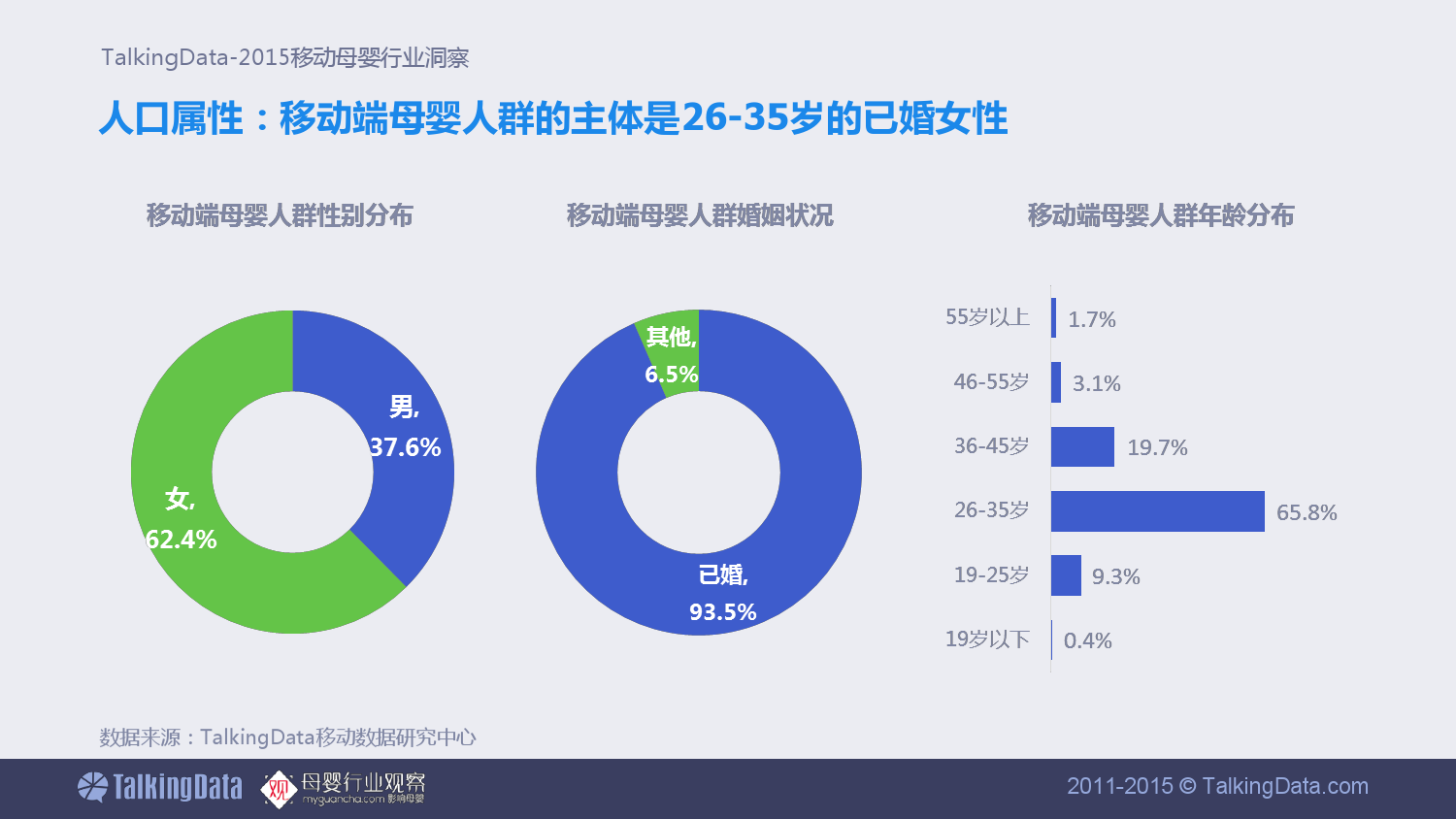 TalkingData-移动母婴行业洞察_000013