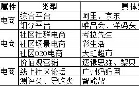 流量红利期不再，后电商时代的电商变成啥样？