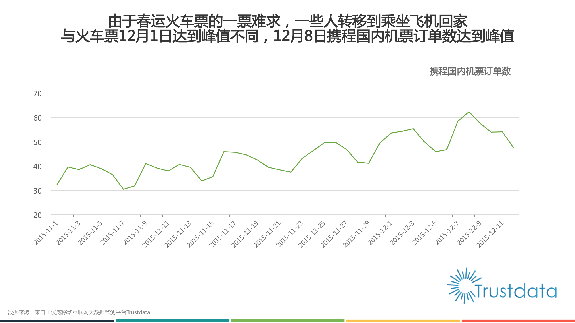 2015年中国移动互联网春运火车票抢购分析报告_000007