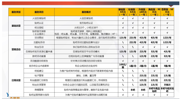 百度贴吧为何难说放弃商业化？