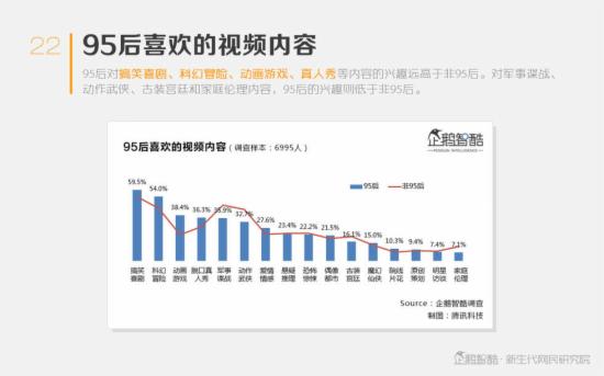 中国年轻人视频消费机密报告