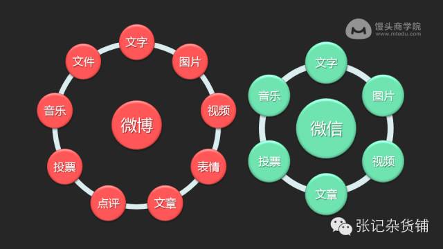 知乎大神张亮：80张PPT教你内容运营大法