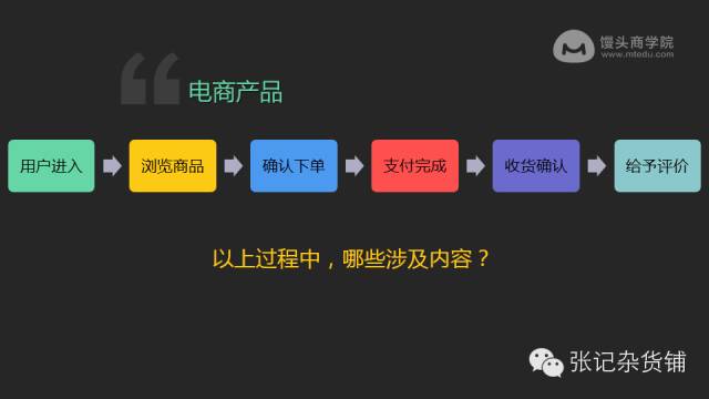 知乎大神张亮：80张PPT教你内容运营大法