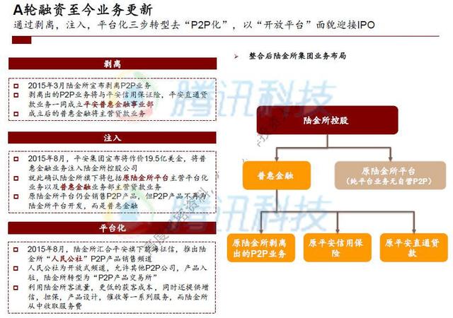 陆金所财务曝光：融资9亿美元 年内启动IPO