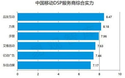 APP初期推广有哪些靠谱又不费钱的方式？