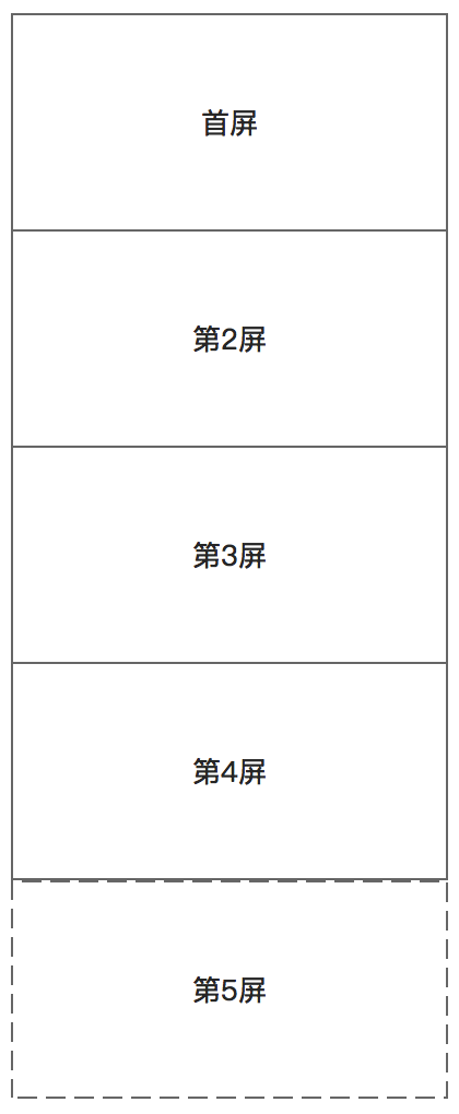 6视频网站屏幕长度