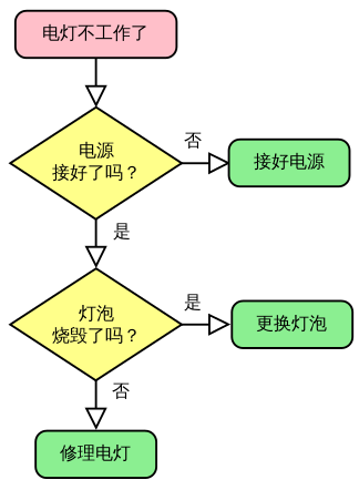 产品经理常用的6种工具图