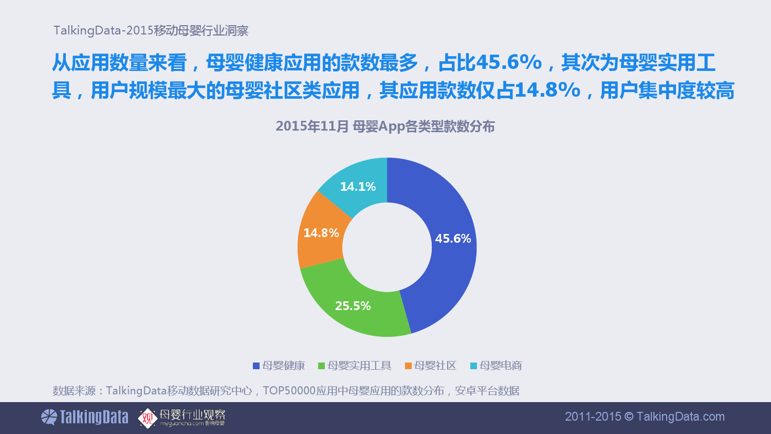 TalkingData-移动母婴行业洞察_000008