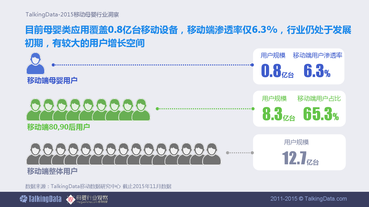 TalkingData-移动母婴行业洞察_000005