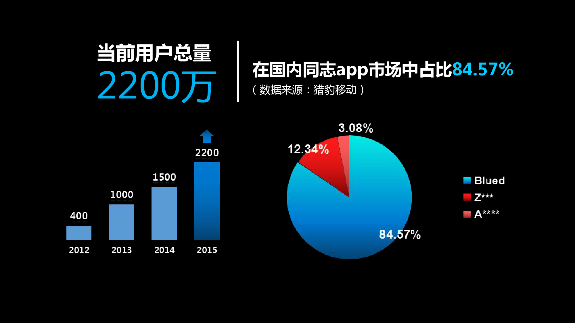 Blued2015中国同志社群大数据白皮书_000005