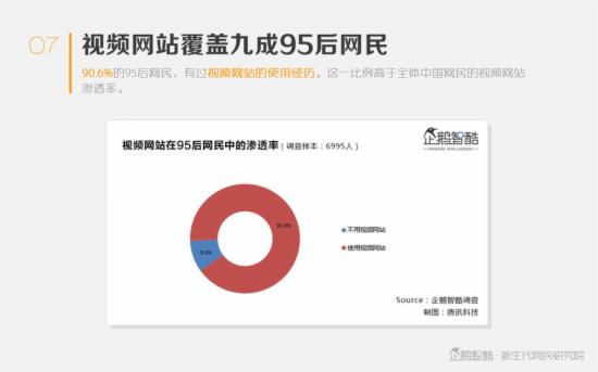 中国年轻人视频消费机密报告