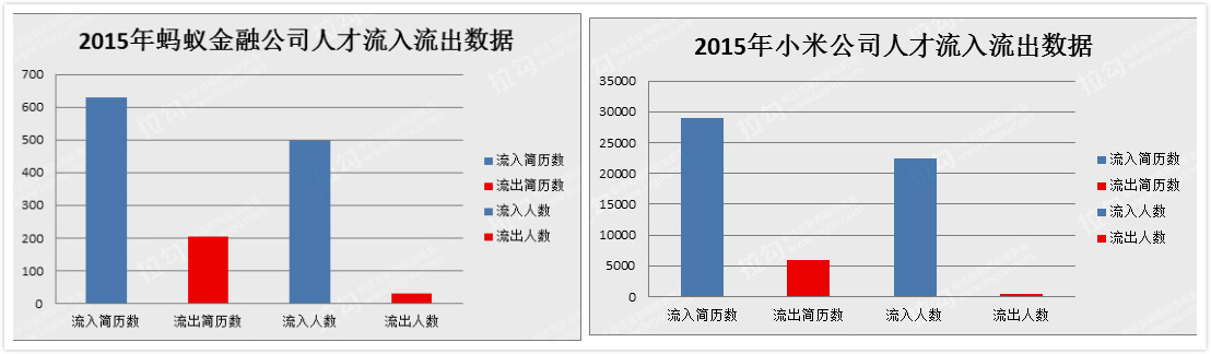 要花 22K月薪，才能招到一个 BAT 的离职程序员