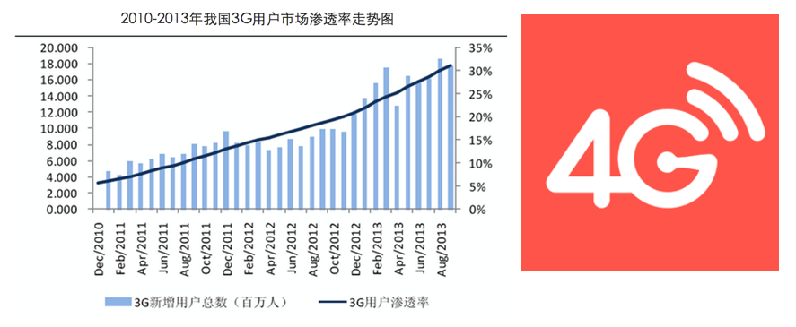 移动前端系列——移动页面性能优化