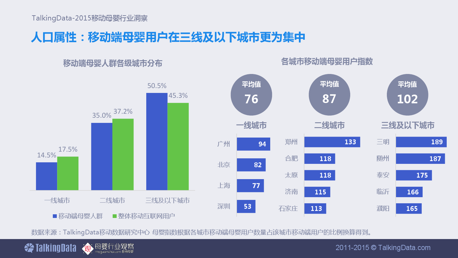 TalkingData-移动母婴行业洞察_000015