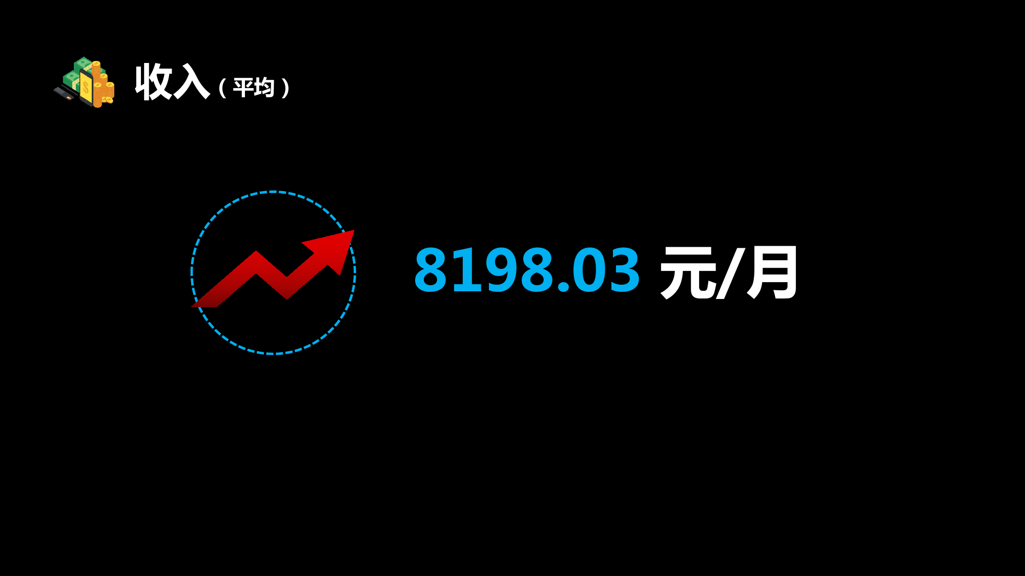 Blued2015中国同志社群大数据白皮书_000012