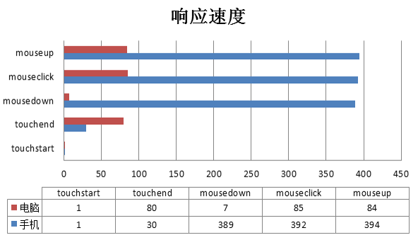 移动前端系列——移动页面性能优化