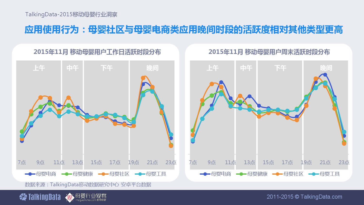 TalkingData-移动母婴行业洞察_000017