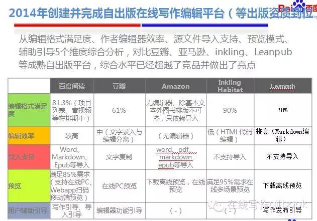 百度阅读APP内部员工血泪讲述:我的产品与运营"救赎之路"