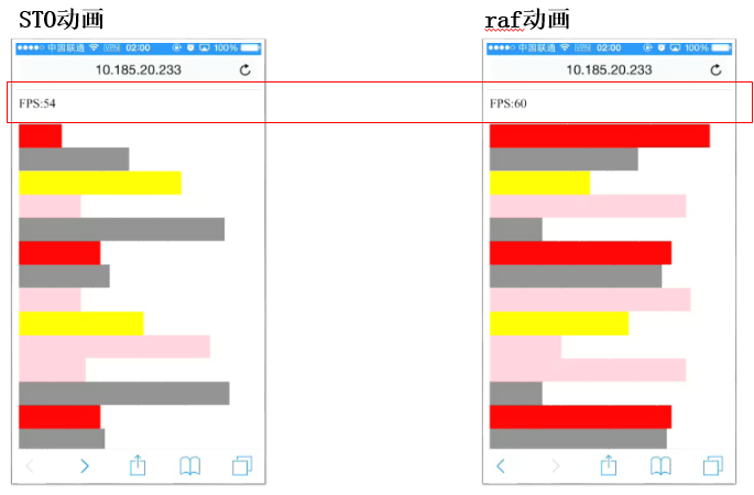 移动前端系列——移动页面性能优化