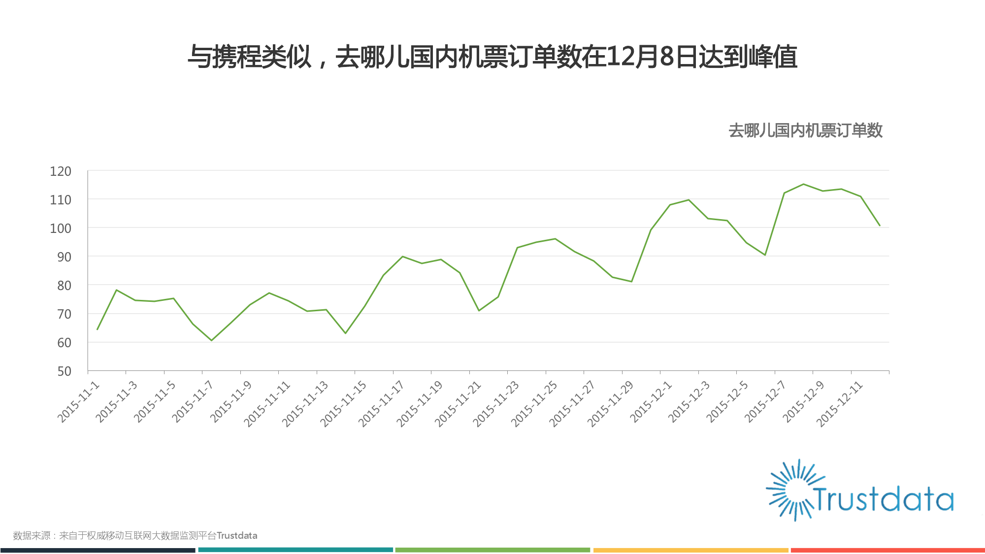 2015年中国移动互联网春运火车票抢购分析报告_000008