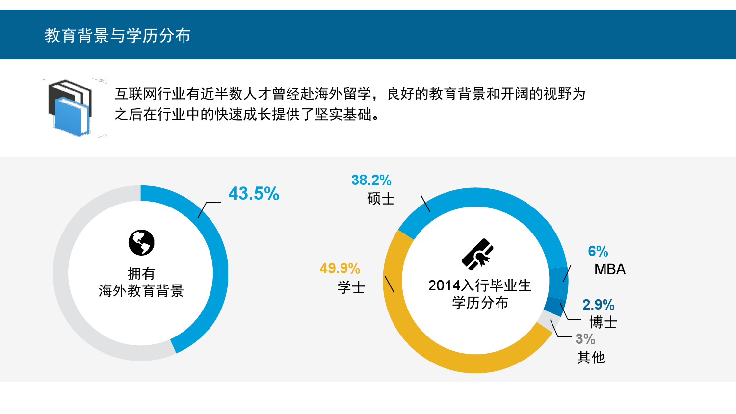 2015年领英中国互联网行业人才库报告_000004