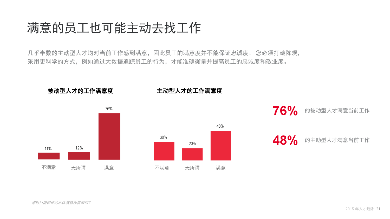 2015年领英中国互联网行业人才库报告_000021