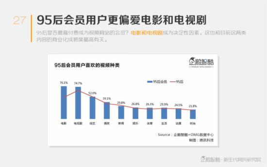 中国年轻人视频消费机密报告