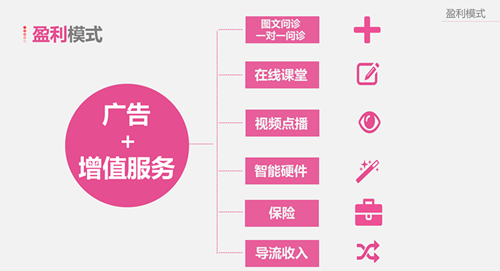 iBaby:要让孕妈与产科医生轻松沟通