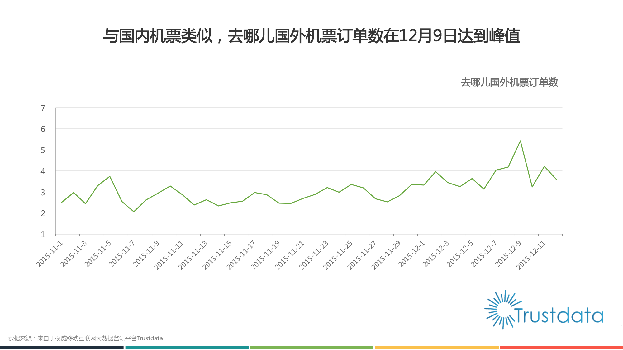2015年中国移动互联网春运火车票抢购分析报告_000009