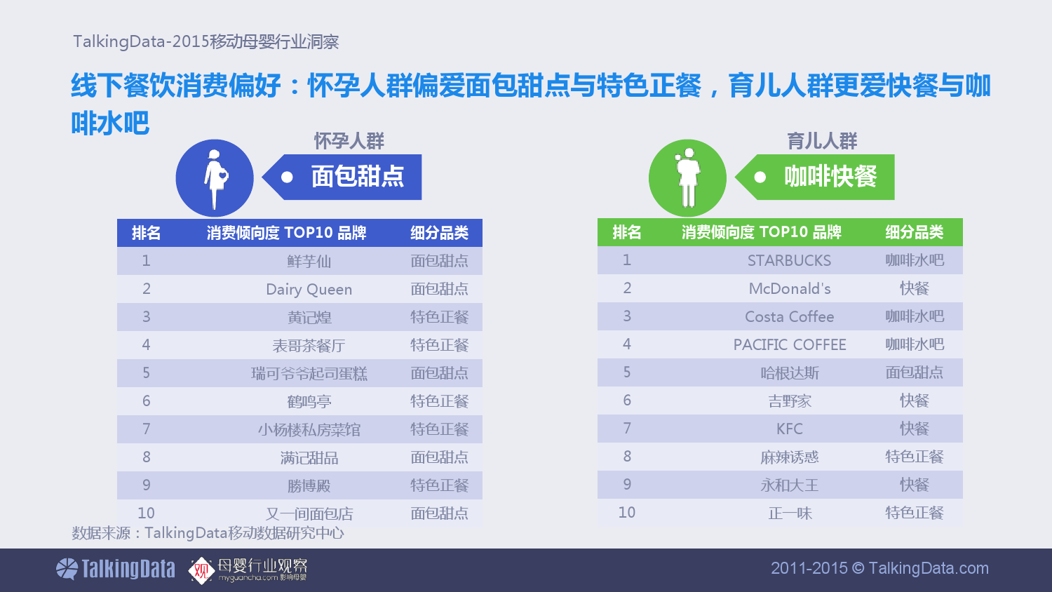 TalkingData-移动母婴行业洞察_000022