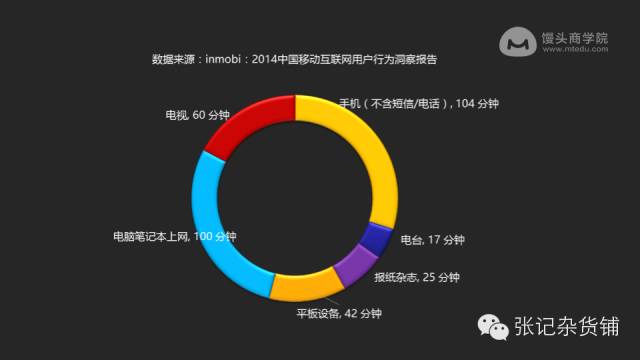 知乎大神张亮：80张PPT教你内容运营大法